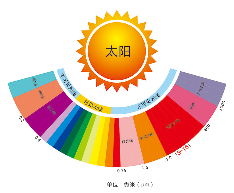 Wuxi Saunapro Technology Co.,Ltd cinci inovații în camera de aburi fără sudură în infraroșu îndepărtat